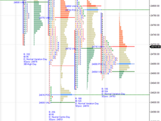 Daily market summary,plan charts and data of NF -05Aug’25