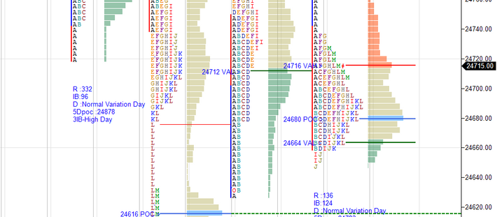 Daily market summary,plan charts and data of NF -05Aug’25