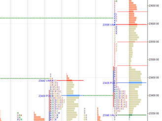 Daily market summary,plan charts and data of NF – 12Jun’26