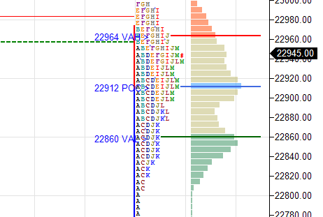 Daily market summary,plan charts and data of NF -11Apr'25
