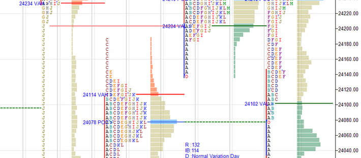 Daily market summary,plan charts and data of NF – 13Jul’26