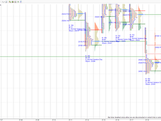 Daily market summary,plan charts and data of NF -21Jul’25
