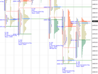 Daily market summary,plan charts and data of NF -04Aug’25