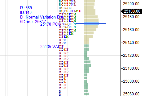 Daily market summary,plan charts and data of NF – 21Jan’26