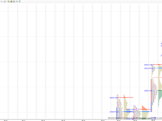 Daily market summary,plan charts and data of NF -27Jun’25