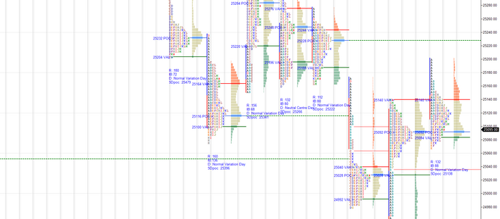 Daily market summary,plan charts and data of NF -22Jul’25