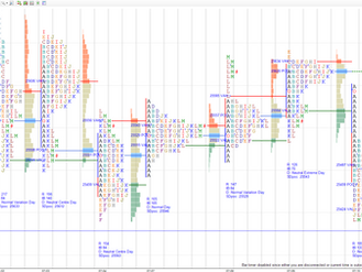 Daily market summary,plan charts and data of NF -10Jul’25