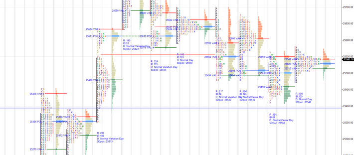Daily market summary,plan charts and data of NF -07Jul’25