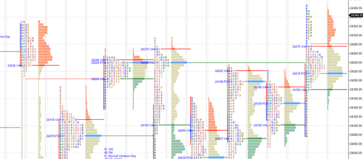 Daily market summary,plan charts and data of NF – 17Jul’26