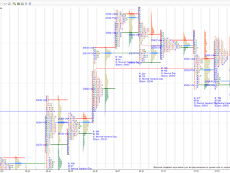Daily market summary,plan charts and data of NF -04Jul’25