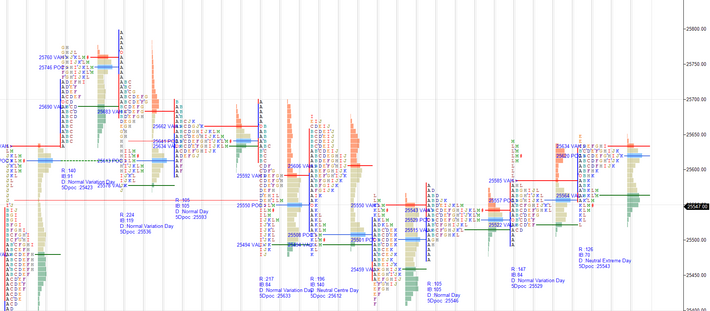 Daily market summary,plan charts and data of NF -09Jul’25