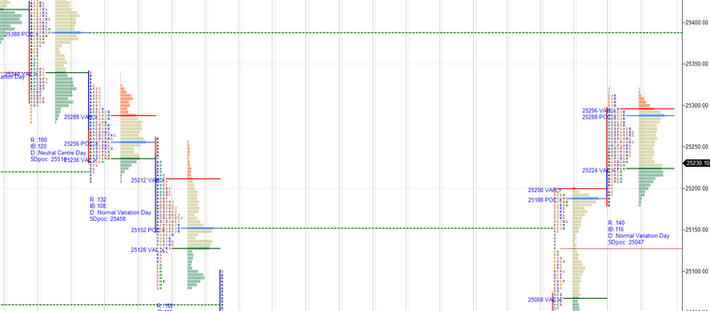 Daily market summary,plan charts and data of NF – 07Oct’25