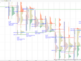 Daily market summary,plan charts and data of NF -12Aug’25