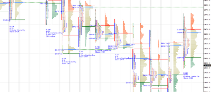 Daily market summary,plan charts and data of NF -12Aug’25