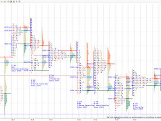 Daily market summary,plan charts and data of NF -08Jul’25