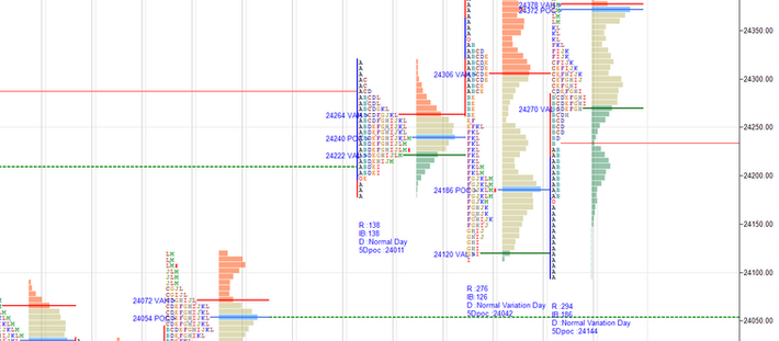 Daily market summary,plan charts and data of NF – 17Apr’26