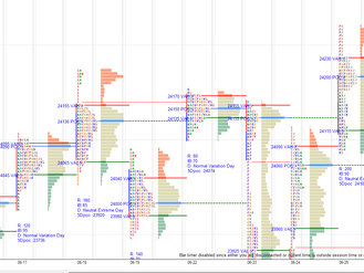 Daily market summary,plan charts and data of NF – 29Jun’26