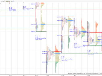 Daily market summary,plan charts and data of NF -19Jun’25