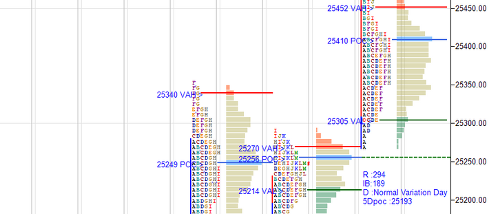 Daily market summary,plan charts and data of NF -26Jun’25