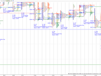 Daily market summary,plan charts and data of NF -11Jul’25