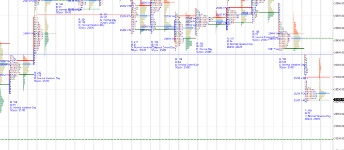 Daily market summary,plan charts and data of NF -11Jul’25