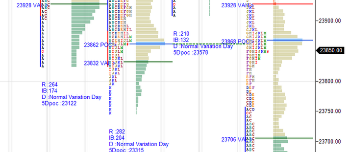 Daily market summary,plan charts and data of NF – 13Apr’26