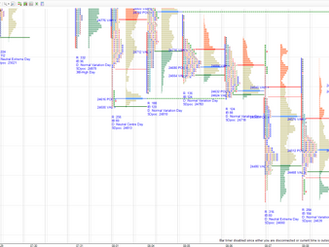 Daily market summary,plan charts and data of NF -11Aug’25