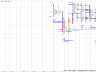 Daily market summary,plan charts and data of NF -18Jul’25