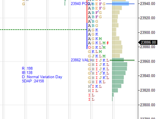 Daily market summary,plan charts and data of NF – 23Jul’26
