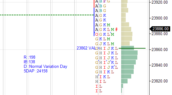 Daily market summary,plan charts and data of NF – 23Jul’26