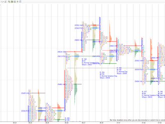 Daily market summary,plan charts and data of NF -03Jul’25