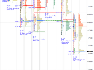 Daily market summary,plan charts and data of NF -01Aug’25