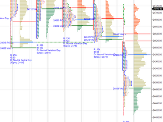 Daily market summary,plan charts and data of NF -07Aug’25