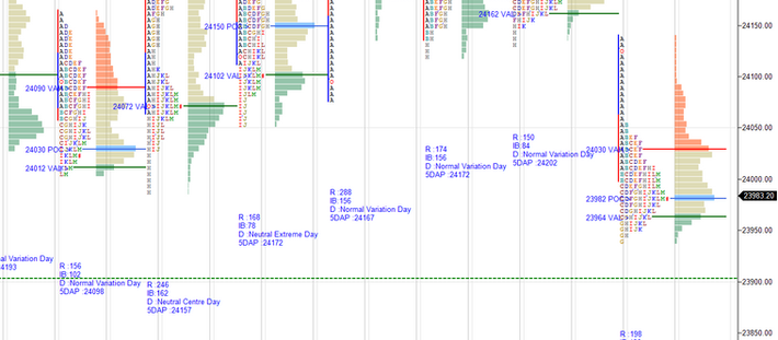 Daily market summary,plan charts and data of NF – 22Jul’26