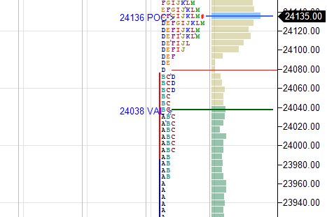 Daily market summary,plan charts and data of NF -21Apr'25