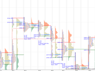 Daily market summary,plan charts and data of NF -26May’25