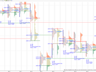 Daily market summary,plan charts and data of NF -20Jun’25