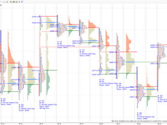 Daily market summary, plan, charts and data of NF – 23May’25