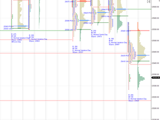 Daily market summary,plan charts and data of NF – 27Feb’26