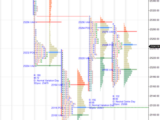 Daily market summary,plan charts and data of NF -16Jul’25