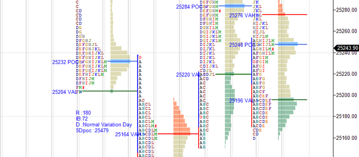 Daily market summary,plan charts and data of NF -16Jul’25