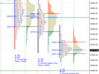 Daily market summary,plan charts and data of NF – 05Feb’26