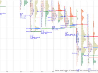 Daily market summary,plan charts and data of NF -08Aug’25