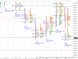 Daily market summary,plan charts and data of NF – 08Dec’25