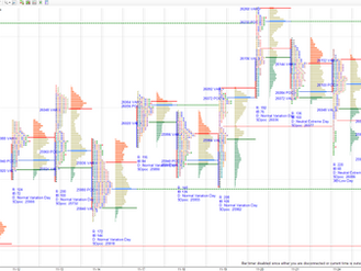 Daily market summary,plan charts and data of NF - 25Nov'25