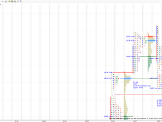 Daily market summary,plan charts and data of NF -30Jun’25