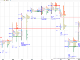 Daily market summary,plan charts and data of NF -16Jun’25
