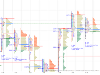 Daily market summary,plan charts and data of NF – 27Nov’25