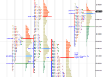 Daily market summary,plan charts and data of NF – 17Nov’25