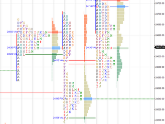 Daily market summary,plan charts and data of NF – 05Aug'26